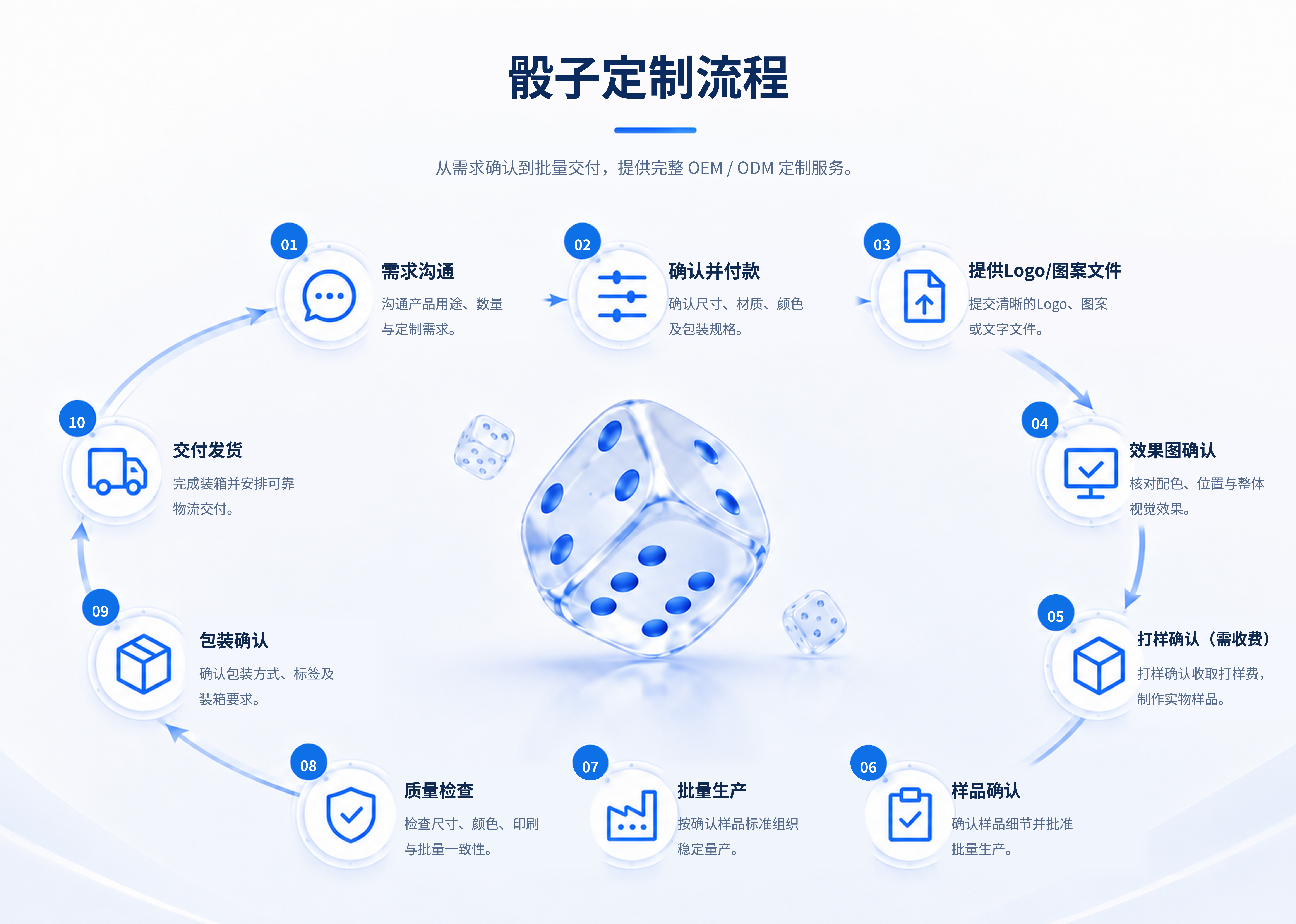 希雅骰子定制流程
